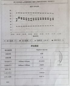 用陽光溫暖生活,八旬老專家談太陽能空氣集熱器
