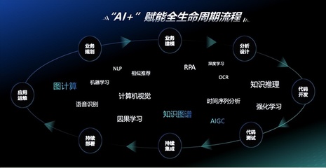 神州信息九天攬月“AI+”實現三大升級，端到端效率提升30%